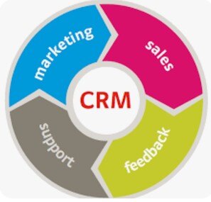 Choosing the Right CRM System: A Step-by-Step Guide