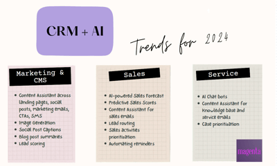 CRM + AI: trends for 2024